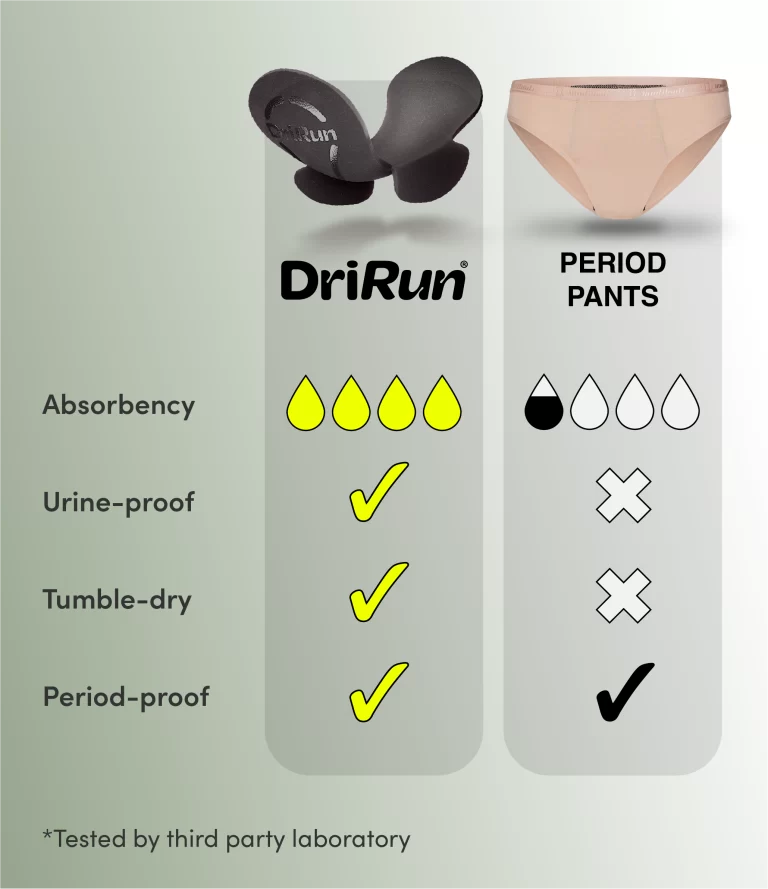 Comparison_DriRun v Period pants